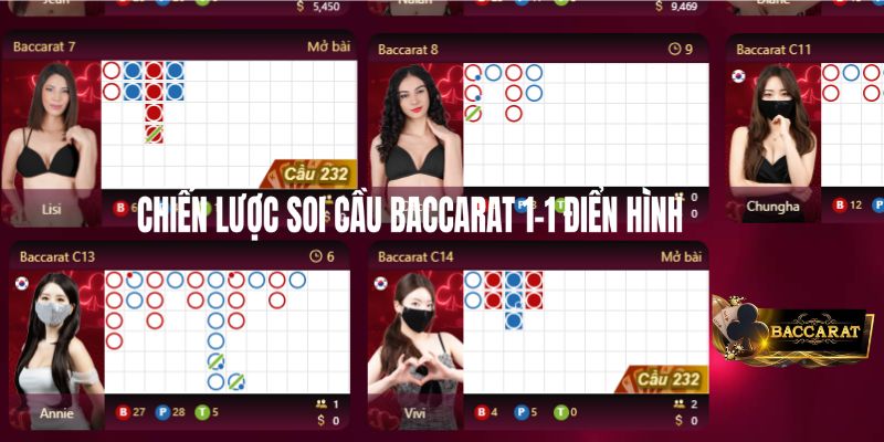 Chiến lược soi cầu baccarat 1 – 1 điển hình